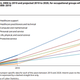 Image for article titled The US economy needs low-skilled immigrant workers as much as it needs PhDs